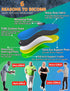 Heavy Duty Metatarsal Pain Relief Insoles for Metatarsalgia, Morton’s Neuroma, Plantar Fasciitis, Arch Support Inserts