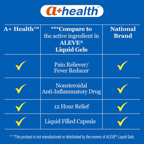 Naproxen Sodium 220 Mg Liquid Gels, Pain Reliever and Fever Reducer, 180 Count