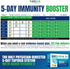 EZC Pak+D 5-Day Immune System Booster - Vitamin Support Supplement with Echinacea, Zinc, Vitamin C, & D (Pack of 2)