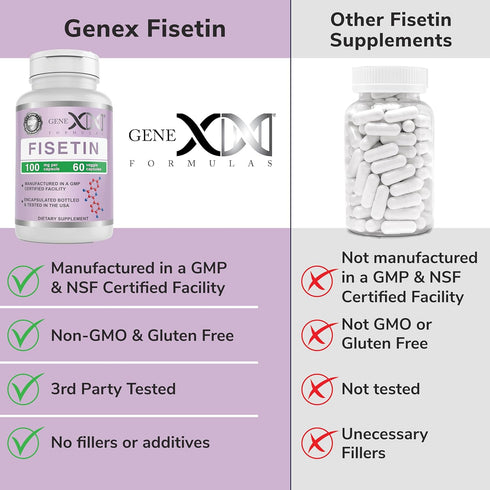 GENEX Fisetin 100mg/Serving (60 Capsules) | Antioxidant for Healthy Aging and Brain Wellness - Non-GMO, Gluten Free