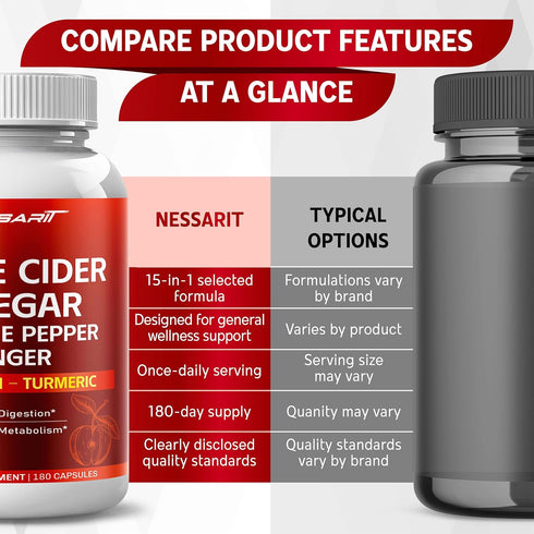 NESSARIT 8,010mg 180 Apple Cider Vinegar with Cayenne Pepper, Ginger, Cinnamon & Turmeric Support Digestion