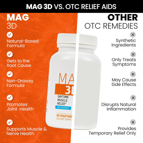 SaltWrap Mag 3D – Daytime (Non-Drowsy) Muscle Relief Support Supplement for Muscle and Nerve Health with Turmeric