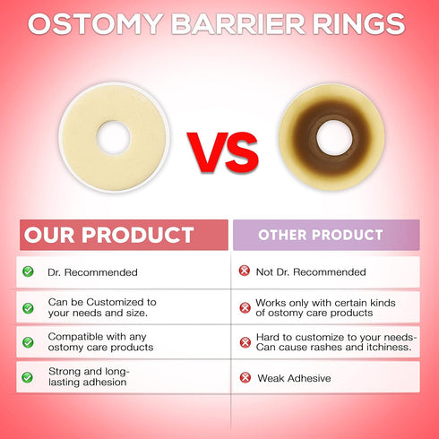 MED Supplies Is Us 2 48mm 10 Ostomy Medical Supplies Barrier Ring Barrier Rings Box of by