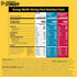 Pack 18, 6 Pack Honey Stinger Organic Energy Waffle Fan Favorites Variety of Vanilla, Cookies and Cream, Each of Peanut