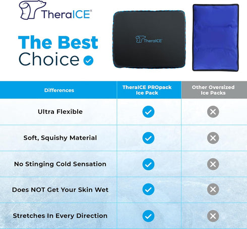TheraICE PROpack Ice Pack for Injuries, Reusable Cold Gel Pack for Back, Shoulder, Knee Pain Relief