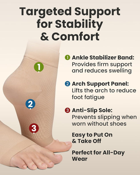KEMFORD Ankle Compression Sleeve - Open Toe Compression Socks for Plantar Fasciitis, Swelling, Foot Support