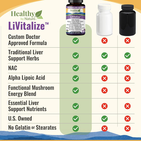 LiVitalize 28-in-1 Liver Health Support 60 Capsules with Milk Thistle, Dandelion, NAC, Alpha Lipoic Acid, and More