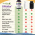 LiVitalize 28-in-1 Liver Health Support 60 Capsules with Milk Thistle, Dandelion, NAC, Alpha Lipoic Acid, and More