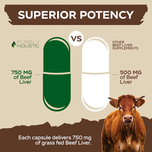 Grass Fed Beef Liver Capsules 4500mg - 270 Capsules, 750mg Each - Grassfed Desiccated Liver Supplement - Pasture Raised