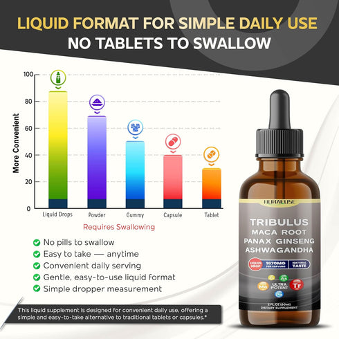 NURAFUSE 1670mg 2 OZ (60ml) Organic Tribulus, Maca Root, Panax Ginseng, Ashwagandha Liquid Drops per Serving, Ultra
