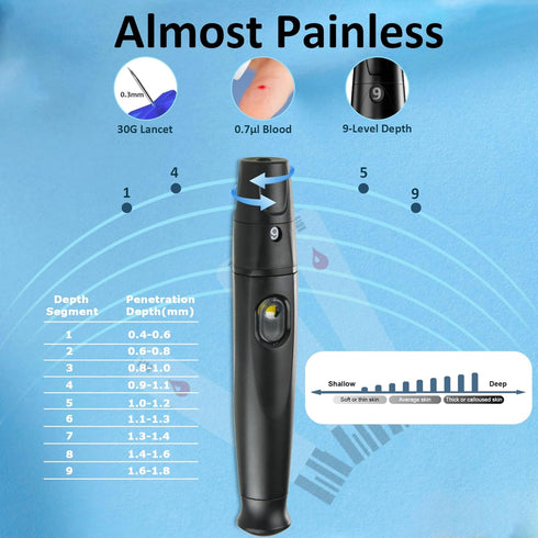 TD-4125 Blood Glucose Monitor Kit, 100 Glucometer Strips & Lancets, No Coding Diabetes Test Kit