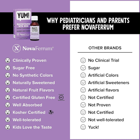 NovaFerrum Yum Multivitamin with Iron - 120 Servings, Immune Support for Infants, Toddlers & Kids