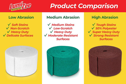 The Clever Cuisine 19ft 19ft 6in 0.3in (6m 15cm 8mm) Green Scrubbing Pad Roll Economy Size Medium Duty Abrasive Scrub