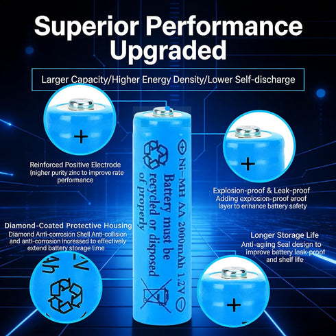 Svenirven 4 Pack 1.2V 2000mAh Rechargeable AA Battery NiMH Double A Batteries Pre-Charged Low Self Discharge for Solar