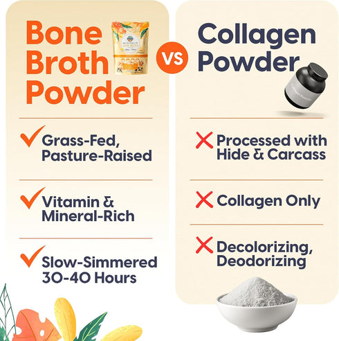100% Grass-Fed Organic Beef Bone Broth Protein Powder, 15g Protein, Collagen Peptide Rich, Non-GMO, Low Sodium