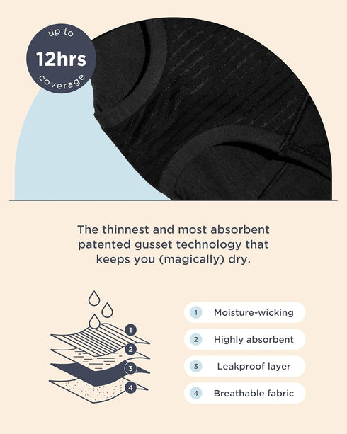 Saalt Comfort Modal CloudShort Period Underwear - Super Absorbency - Keeps You Dry from All Leaks (Medium, Volcanic