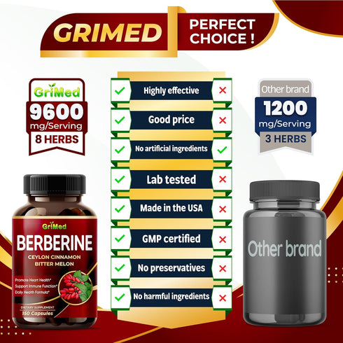 Berberine Supplement 9,500mg with Ceylon Cinnamon Bitter Melon Supports Healthy Immune System - Made in The USA