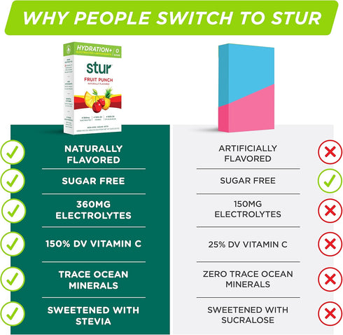 Stur Electrolyte Hydration Powder | Variety Pack | High Antioxidants & B Vitamins | Sugar Free | Non-GMO | Daily