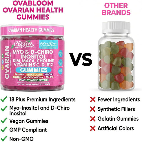 Gummies D3 B12 60 Count OVA Bloom Ovarian Support Myo Inositol D-Chiro Inositol Choline Flax Biotin Riboflavin Thiamin