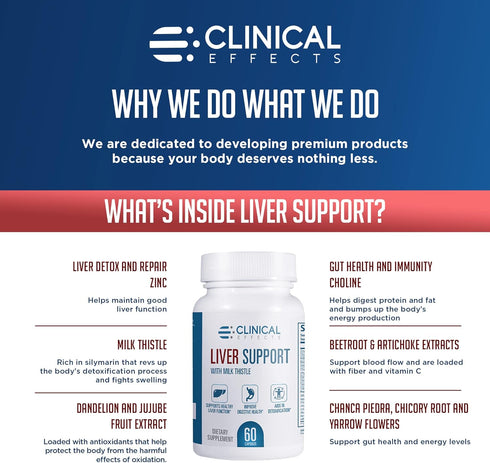 Clinical Effects Liver Support, Natural Milk Thistle and Zinc Supplement, 60 Veggie Capsules