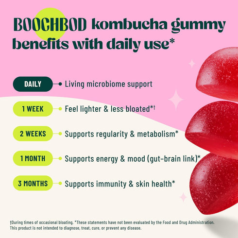 Gummy BoochBod - Probiotic Kombucha - Prebiotics, Probiotics, Postbiotics, Fiber Supplement, Slippery Elm, Dandelion