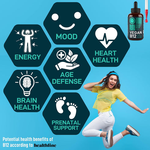 Vegan Vitamin B12 Liquid Drops - Fast-Acting 60 x 5000mcg Methylcobalamin B12 Supplement - Energy, Memory and Mood Support - High-Potency One-Dropper Per Day - Non-GMO, Natural Orange Flavor - 2oz