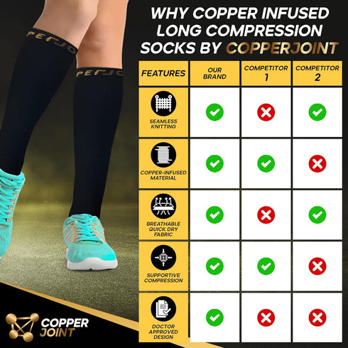 CopperJoint Copper Compression Socks for Women & Men - Diabetic Socks, Improves Circulation, Reduces Swelling