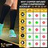 CopperJoint Copper Compression Socks for Women & Men - Diabetic Socks, Improves Circulation, Reduces Swelling