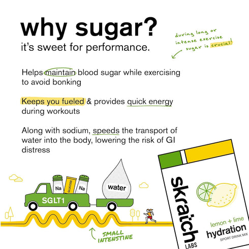 Skratch Labs Hydration Powder | Sport Drink Mix | Electrolytes for Exercise, Endurance | Lemon + Lime | 20 Servings