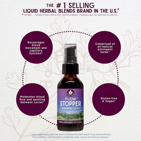 WishGarden Herbs Flow Stopper Lingering Cycle (Wombstringe) - Plant-Based Herbal Formula, 4oz