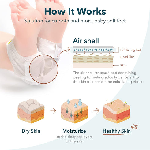 Purederm Exfoliating Heel Mask - 1 Pair Heel Peeling Masks to Gently Remove Calluses