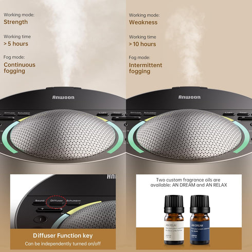 Set Aroma Diffuser Module+Essential Oil