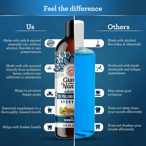 GuruNanda Advanced Oil Pulling - Natural Alcohol-Free Mouthwash with Coconut Oil, Vitamins D & E for Healthy Gums