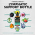 USDA Organic Lymphatic Drainage Drops - 2 fl - Immune System Support & Cleanse with 8-in-1 Herbs, Made in USA