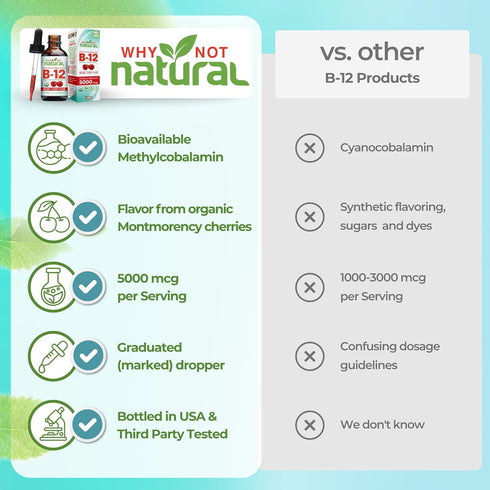 Why Not Natural Organic Vitamin B12 Liquid, Sublingual Extra Strength, 60 x 5000 mcg Drops