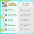 Why Not Natural Organic Vitamin B12 Liquid, Sublingual Extra Strength, 60 x 5000 mcg Drops