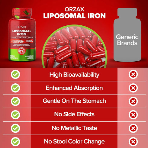 ORZAX Iron Supplement 25 mg - Liposomal Technology, 90 Vegetable Capsules for Women, Men, Adults, Non-GMO