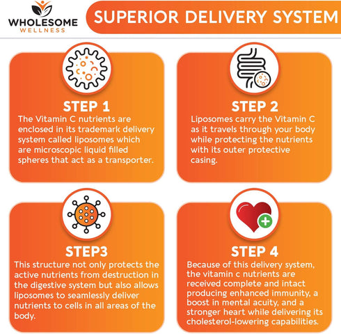 Wholesome Wellness Liposomal Vitamin C Capsules - 200 Pills 1500mg Buffered, High Absorption Immune Support