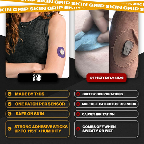 Skin Grip Adhesive Patches for Dexcom G7 & Stelo CGM, Waterproof & Sweatproof Cover, 20 Pack, Purple