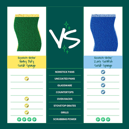 Scotch-Brite Heavy Duty Scrub Sponge, 24 Kitchen Sponges for Tough Messes, Lasts 3X Longer*