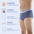 Wearever Men's Incontinence Underwear - Reusable & Washable Bladder Control Briefs, Regular Absorbency, Gray (Pack of 3)