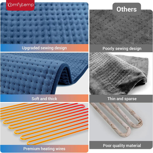 Comfytemp Heating Pad for Back Pain Relief, Electric Heating Pad for Period Cramps, 3 Heat Settings, Machine Washable