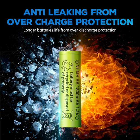 12PCS 1.2V 1800mAh Ni-MH AA Rechargeable Batteries for Wireless Microphones, Electric Toys, Remote Mice