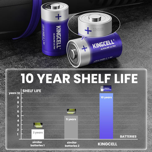 C Batteries 8 Pack, Alkaline Hight Performance C Battery with 10-Year Shelf Life,Long-Lasting Power 1.5V C Cell Battery for Flashlights,Remotes,Clocks,Stereos,etc.