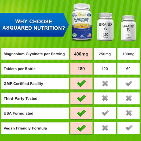 aSquared Nutrition Magnesium Glycinate 400mg - 180 Tablets, Max Strength Bisglycinate Supplement for Muscles & Heart