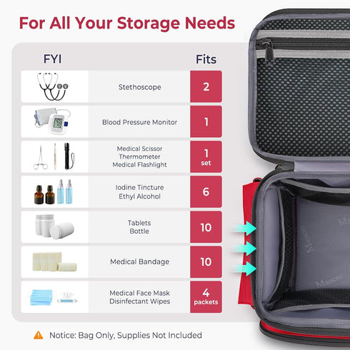 Mancro First Aid Bags Empty, Medical Travel Bag with Multi Pockets, Pill Bottle Organizer for Travel, Home Storage