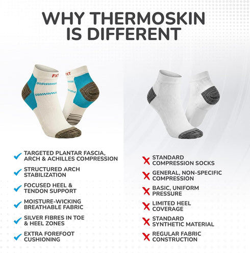 Thermoskin FXT Compression Socks - Small, White
