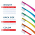TELLO 4480 Adult or Child Ultra Soft Swiss Toothbrush, Smaller Head for Gentle Cleaning, Ergonomic Handle, 3 Count