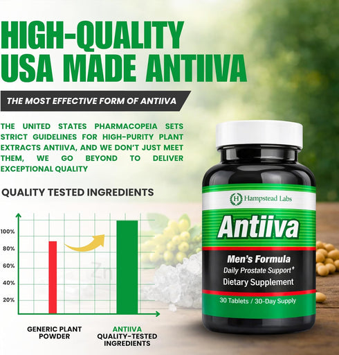 Hampstead Labs 90%, 30 Prostate Health Supplement for Men Beta Sitosterol with Zinc Reduce Bathroom Trips, Promote