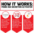 FORCE FACTOR Prime HGH Secretion Activator, 2-Pack HGH Supplement for Men, 150 Capsules to Improve Performance